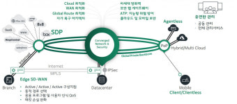 CMT정보통신, LT삼보에 케이토 SASE 솔루션 구축