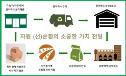칼렛바이오, 착한 소비로 환경보호 실천 앞장
