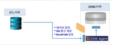아리시스템블루 DSM v3.0, AI·빅데이터 환경 최적화 ETL 솔루션