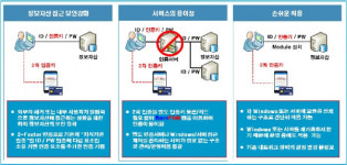 누리아이티 바로PAM, 나라장터 등록하고 공공시장 공략