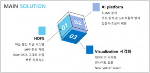 에이테크, 10월 빅데이터 통합관제 솔루션 베타 서비스 론칭