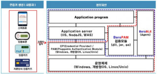누리아이티 바로팜, TTA 하모니카 OS 5.0 상호운용성 시험 통과