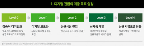 CEO 리더십이 디지털 전환 성패 가른다