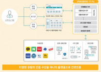 이니텍 이니허브, 전자문서·모바일 신분증으로 확대