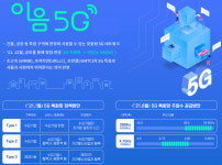 이음5G, 항공‧에너지‧산업안전 분야로 확산