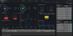 셀파소프트, 오라클 클라우드 모니터링 솔루션 셀파 OCI 출시
