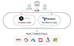 [Solution Review] 데브옵스 통합 플랫폼 베스핀글로벌 데브 OS