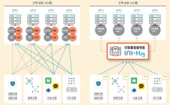 페이게이트_자동과금_중소2 | [사용자 인증①] 간편인증을 더 간편하게