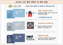 금융보안원, 실전형 침해사고 대응 훈련 연중 실시