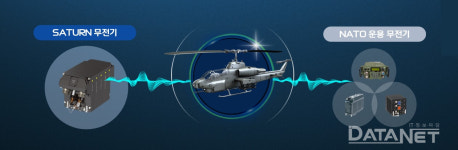 한화시스템, 군에 나토 수준 통신장비 탑재 목전
