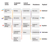 [아이덴티티 관리①] 하이브리드 워크, 제로 트러스트 필수