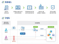 에스케어 공격 집중되는 중소 제조사, 안전한 디지털 혁신 필요