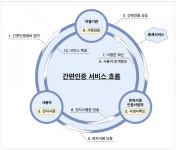 KISA, 간편인증 인터페이스 가이드라인 발표