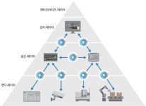 IT·OT 통합으로 산업용 네트워크 강화 서둘러야