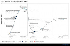 이글루코퍼레이션 증가하는 공격표면…대응기술 시급