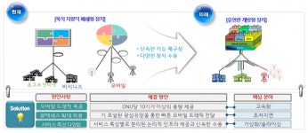 빠르고 유연한 25기가급 광액세스 네트워킹 기술 국산화