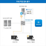 [사례연구] 글로벌 제조기업 H그룹, 피앤피시큐어 통합 솔루션 도입