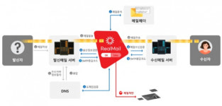 [NGSV2024 솔루션 리뷰] 리얼시큐 리얼메일