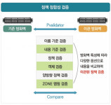 유넷시스템즈 애니몬에프엠, 특허 기술로 방화벽 정책 최적화