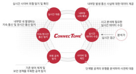 [클라우드 보안 인사이트 2024 솔루션 리뷰] 나루씨큐리티 커넥텀