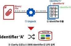타사 SBOM 통합관리로 수요자 관점 공급망 보안 강화