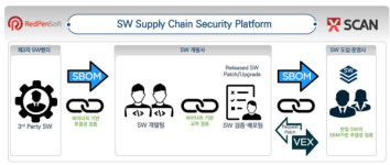 레드펜소프트 개발사부터 수요기업까지 중단없는 SW 공급망 보호