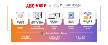 엠클라우드브리지, ABC마트코리아에 M365 EMS·보안 에이전트 구축