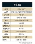 더치앤빈판교우림더블유시티점 | 분양포커스 ⑦ - 판교테크노밸리 내 우림W-CITY 상가