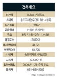 송도국제도시 포스코 커낼워크 상가