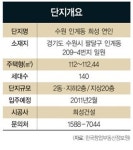 동수원 재개발 중심…‘임대 보장’