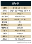 젊은 층 선호 업종 인기 끌 듯
