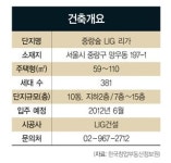 르네상스 프로젝트 프리미엄 기대
