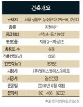 성수동 휴먼테코 지원상가 인기