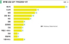 “하루 빵 5만 덩이 파는 ‘인스코’가 달려온다”