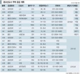 ‘광교 입성’ 아직도 늦지 않았다