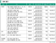 아파트 분양 체크 포인트 / 경매 체크포인트