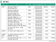 아파트 분양 체크 포인트/경매 체크포인트