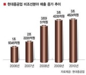 발전플랜트를 해외사업 ‘빅파이’로