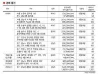 금주의 아파트 분양 체크 포인트/경매 체크 포인트