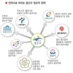 光州 광산구의 정규직 정책 공직사회 신선한 ‘나비효과’