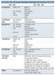 변화와 위기에 글로벌스탠다드 경영테마로 승부