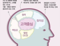 “맞춤형 채용으로 ‘라이트 피플’을 찾는다”