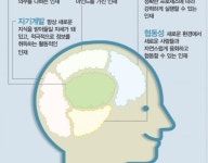 삼진엘앤디 “스펙 보다는 인성을 갖춘 인재 원해”