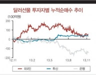 경기82배1060 | 양적완화 축소 다시 부상, 환율·채권금리 상승 압력