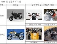 BMW 이륜차 5346대 제작 결함으로 리콜