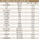 에스펙글로벌(S`PECGLOBAL)주 | [2014 알파기업] 글로벌 불황속 개별 악재로 '나홀로 위기'