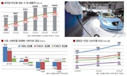 전기차 충전까지 만능재주꾼 편의점의 변신