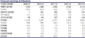 세아베스틸 “포스코 특수강 인수, 재무부담 없다”