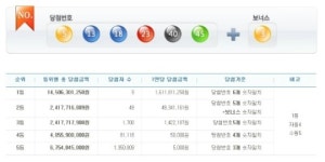 로또 616회 당첨번호 5, 13, 18, 23, 40, 45 보너스 3