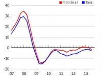 글로벌 부동산시장 가격 상승 대세속 하락하는 나라는 어디